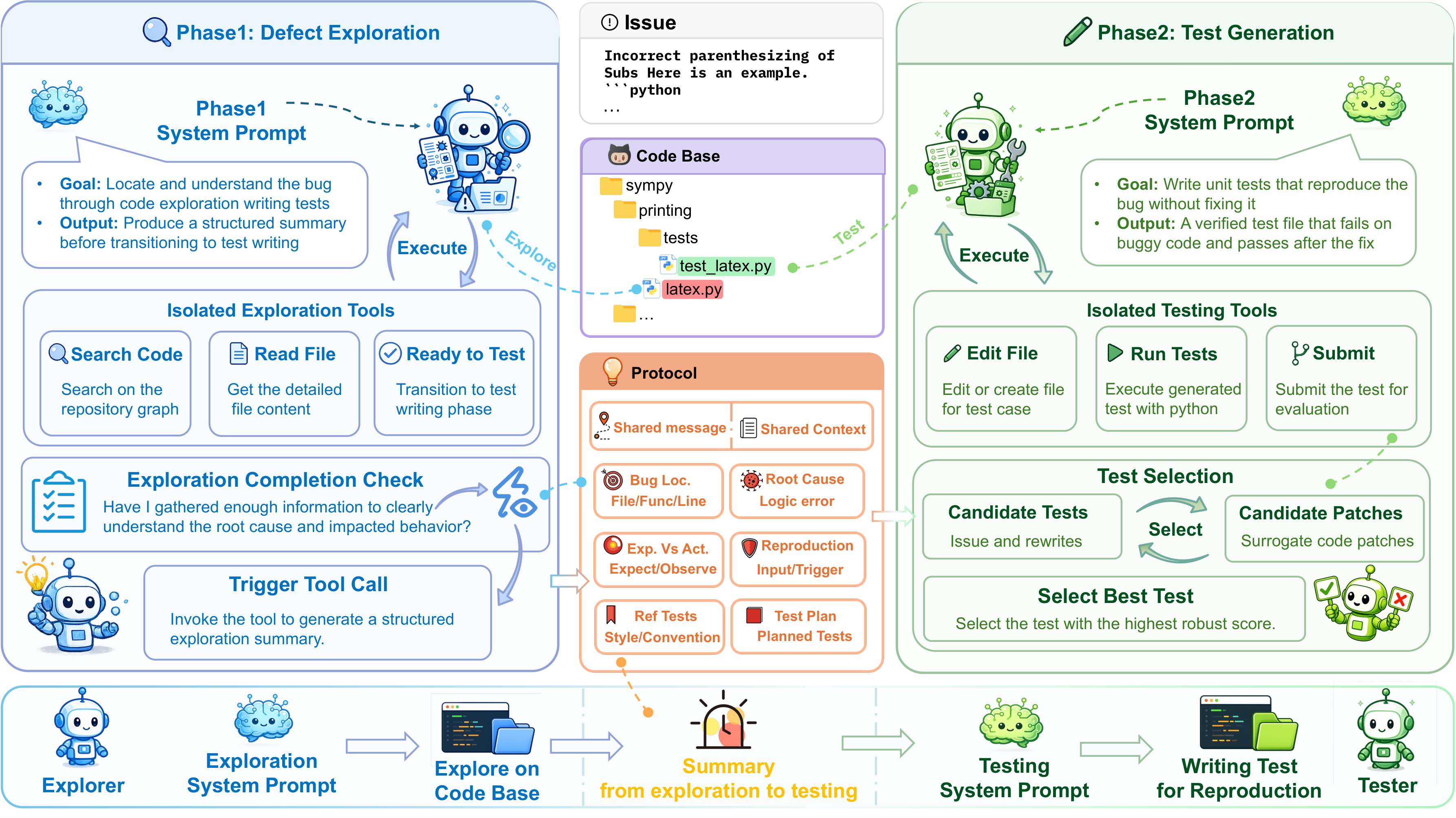 DPIAgent pipeline overview.